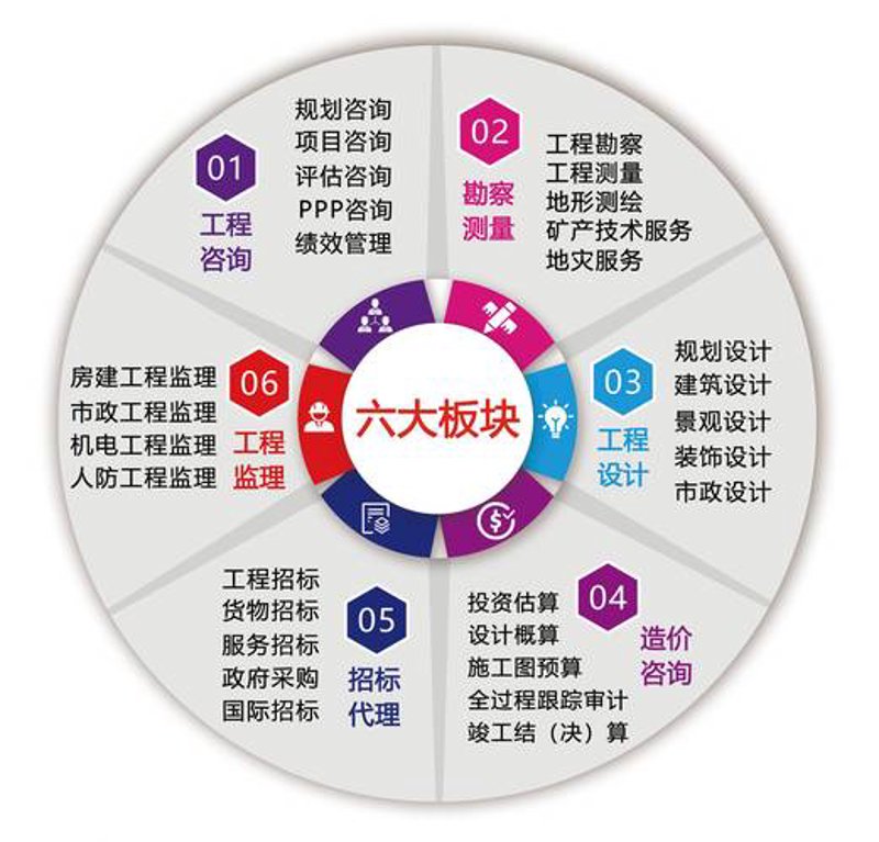 管理咨询：在快速变化中寻找企业方向